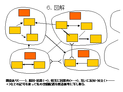 【品質管理】【レビュー】_ブレーンストーミングとＫＪ法＜転載＞