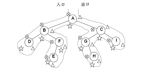 数据结构第三部分：树与树的表示、二叉树及其遍历、二叉搜索树、平衡二叉树、堆、哈夫曼树、集合及其运算