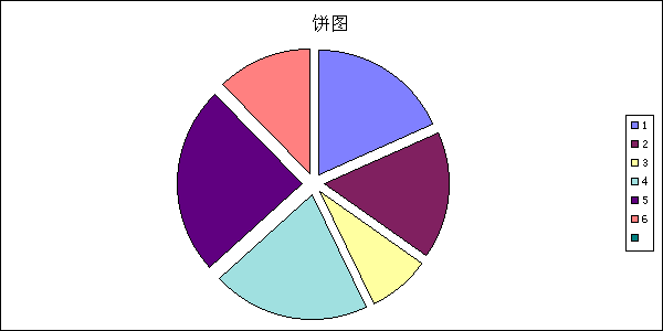 OWC画图-Microsoft Office Chart Component