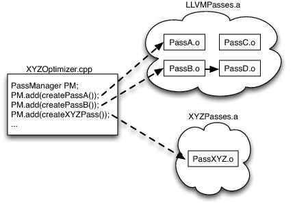 Pass Linkage