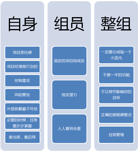 这些年的项目管理心得