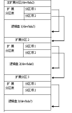 转：硬盘结构简介的好文---MBR、分区表、CHS等概念