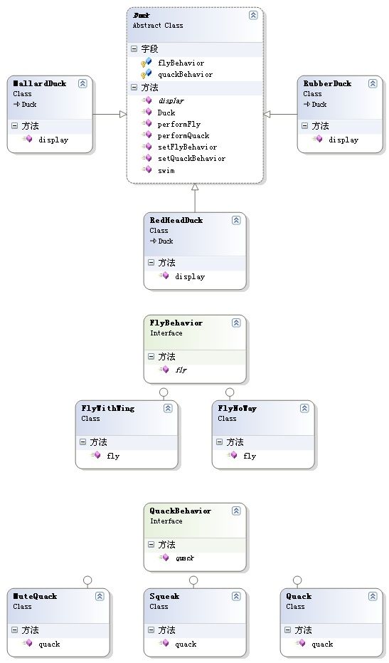 HeadFirst设计模式学习笔记（C#版）：鸭子与策略（Strategy）模式