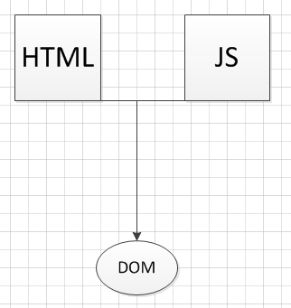 常见Web技术之间的关系，你了解多少？