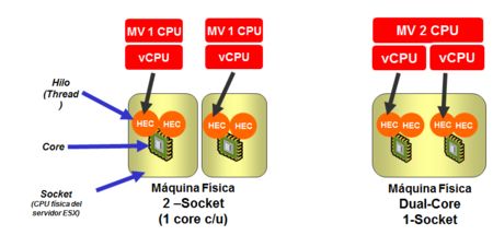 VMware虛擬化技術實作問答