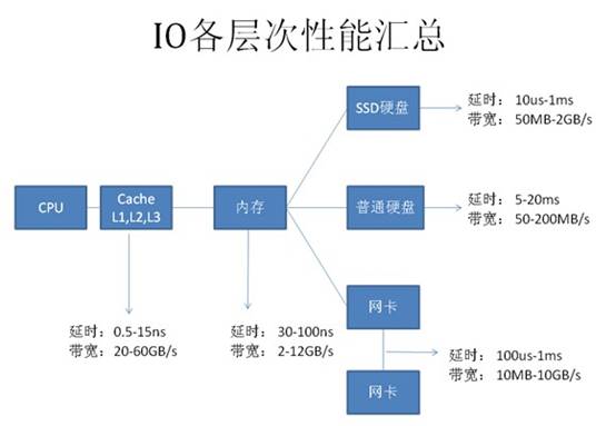 面向程序员的数据库访问性能优化法则