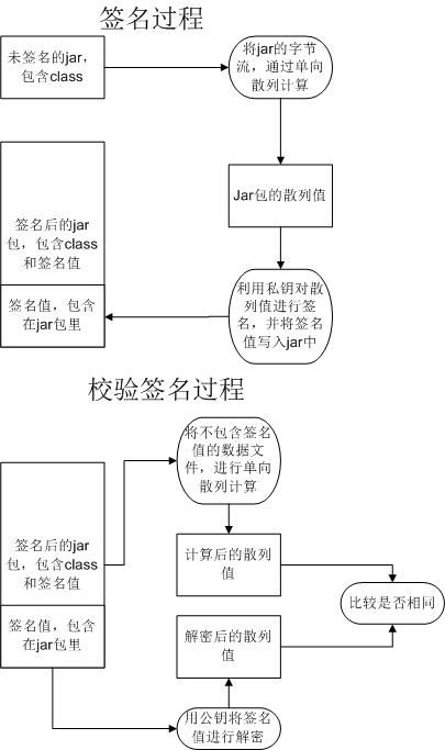 Java基础【一】