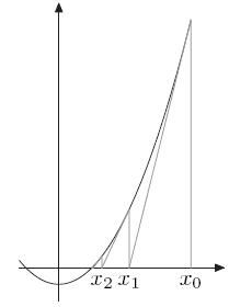 [LeetCode(Q69)] Sqrt(x) (编程实现sqrt)