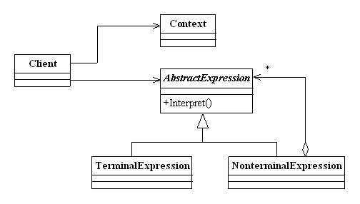 我所理解的设计模式（C++实现）——解释器模式（Interpreter Pattern）