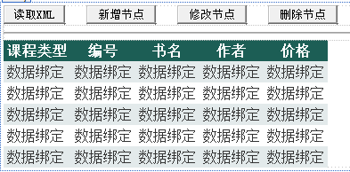 C#操作XML文档(XmlDocument、XmlNode、XmlAttribute、SelectSingleNode、SelectNodes、XmlNodeList)