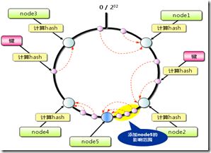 memcached-0004-05