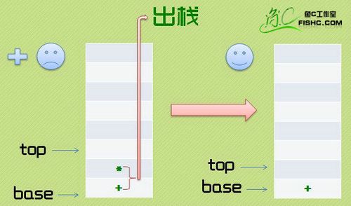 栈和队列6|中缀表达式转换为后缀表达式 - 数据结构和算法28