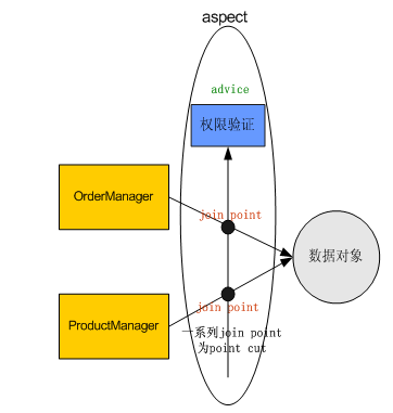 什么是AOP