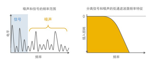 村田噪声抑制基础教程-第一章 需要EMI静噪滤波器的原因-13