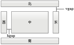 AsWing学习整理(一)