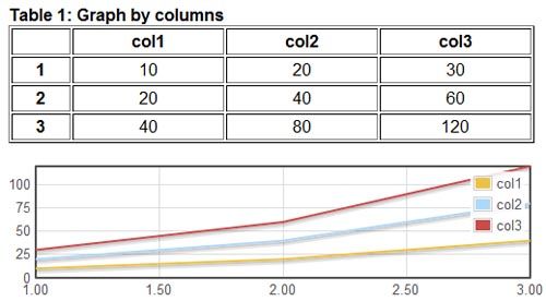 Graph data from an HTML table using jQuery and flot