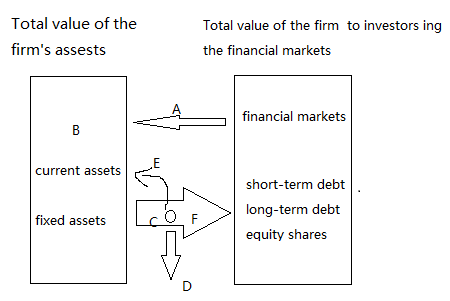 Introduction to Financial Management