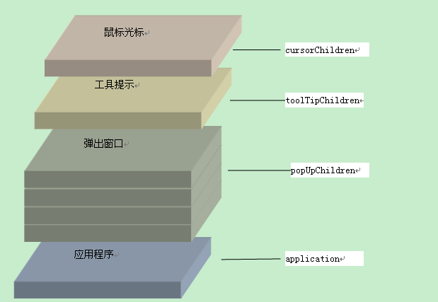 flex启动过程和初始化