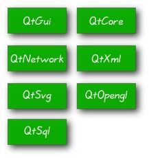 PyQt4 - (1) PyQt4简介