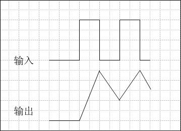 电子电路基础复习 —— 电容