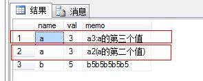 sql server 获取每一个类别中值最大的一条数据