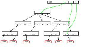 基数树(radix tree)