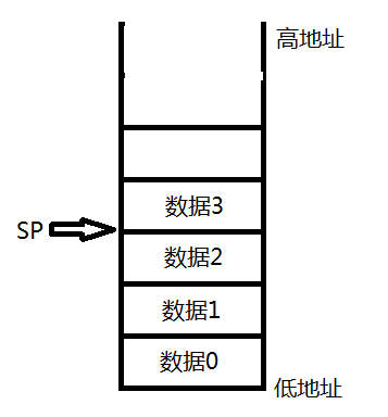 u-boot分析（十）----堆栈设置|代码拷贝|完成BL1阶段