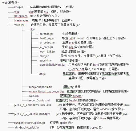 润乾报表整合到Tomcat服务器的部署过程