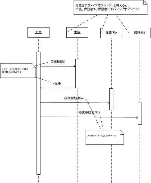 オブジェクト指向用語　（整理中）