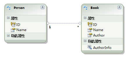 Entity Framework想说爱你不容易，这么多的报错，这么多的限制，该如何解决？