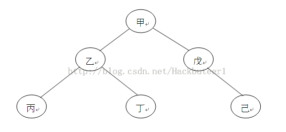 迅雷2014校园招聘笔试题