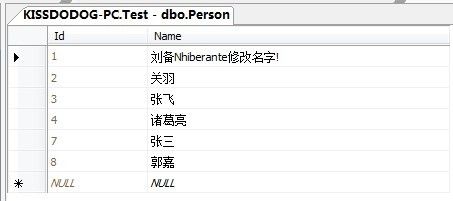 NHibernate 之数据操作 (第五篇)
