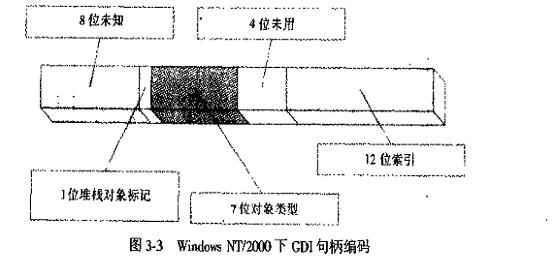 GDI编程小结