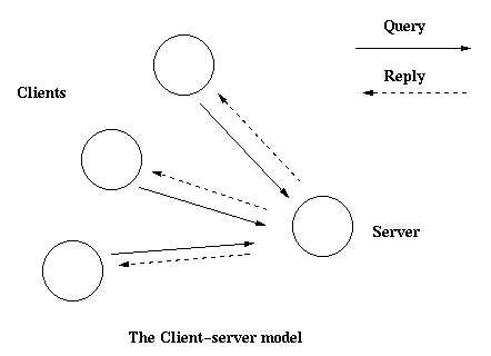 Gen_server行为分析与实践