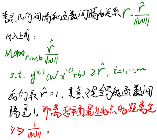 Machine Learning Algorithms Study Notes(2)--Supervised Learning