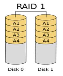 Raid1源代码分析--开篇总述