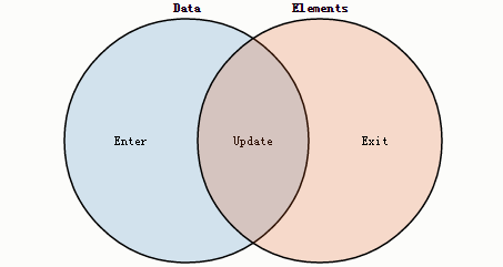 [D3.js] 综述