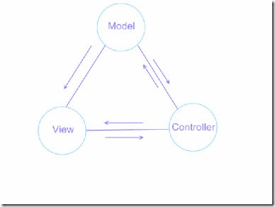 mvc_2