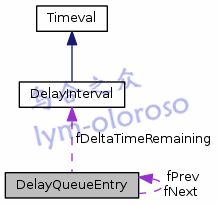 9 DelayQueueEntry 延时队列节点类——Live555源码阅读(一)基本组件类