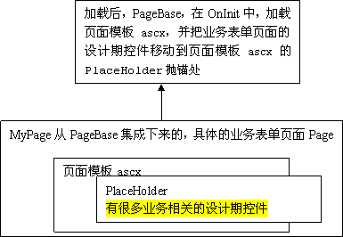 提供一种直观、可扩展的MasterPage方案