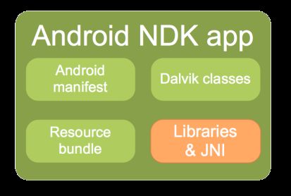 Android学习笔记-Android简介