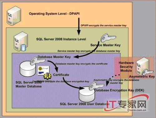 SQL Server