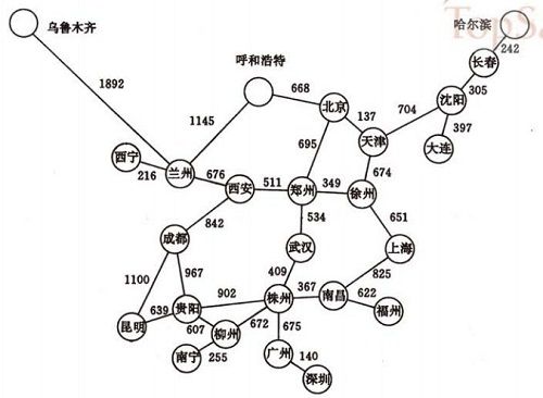 图的应用详解-数据结构