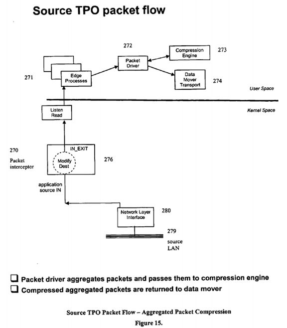 Internet protocol optimizer