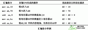 寄存器（CPU工作原理）02 - 零基础入门学习汇编语言07