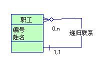 PowerDesigner教程系列（六）概念数据模型