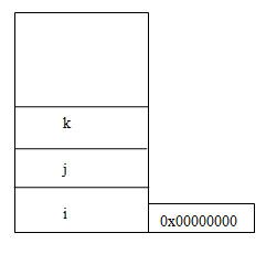 揭开linux内核中container_of的神秘面纱