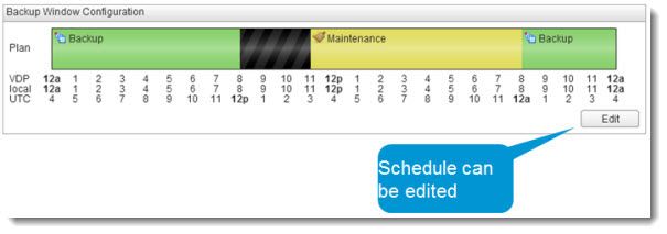 vSphere Data Protection - new backup product introduced in vSphere 5.1