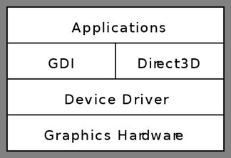 最简单的视音频播放示例2：GDI播放YUV, RGB