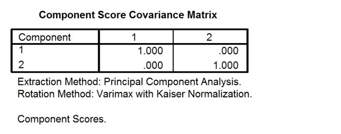 PCA/FCA